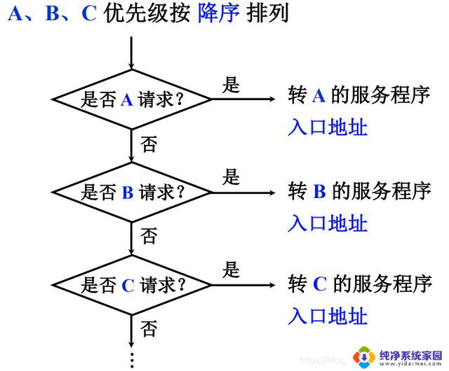 计算机组成原理——第8章-CPU的结构和功能详解