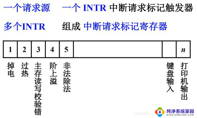 计算机组成原理——第8章-CPU的结构和功能详解