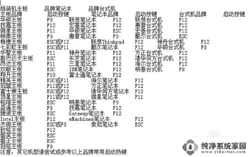 开机后如何进入bios界面 开机按什么键可以进入win10系统的bios