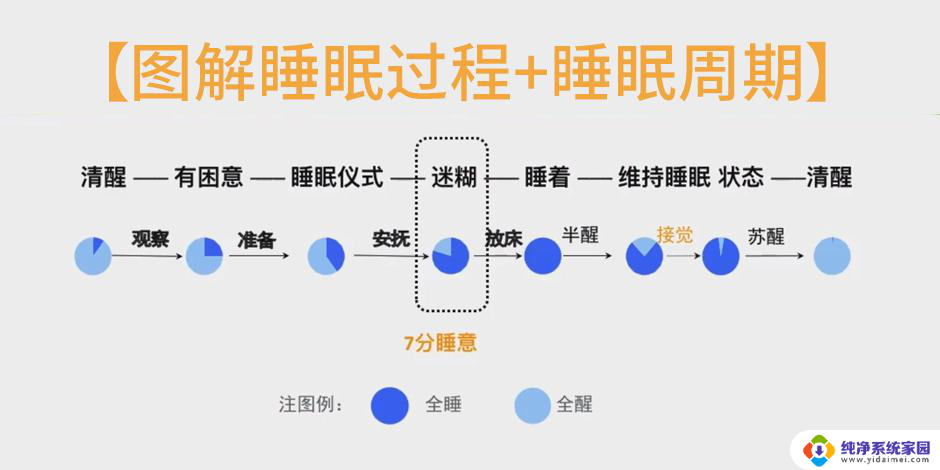 什么是睡眠模式 电脑休眠和关机有什么区别