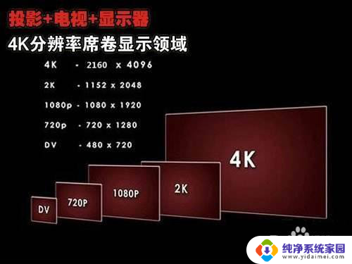 电视机当显示器怎么设置 电视作为显示器如何设置参数