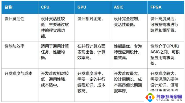 CPU？GPU？ASIC？FPGA？到底都是什么，让我们一文搞懂 - 从基础到进阶，详解计算机处理器的四大类型