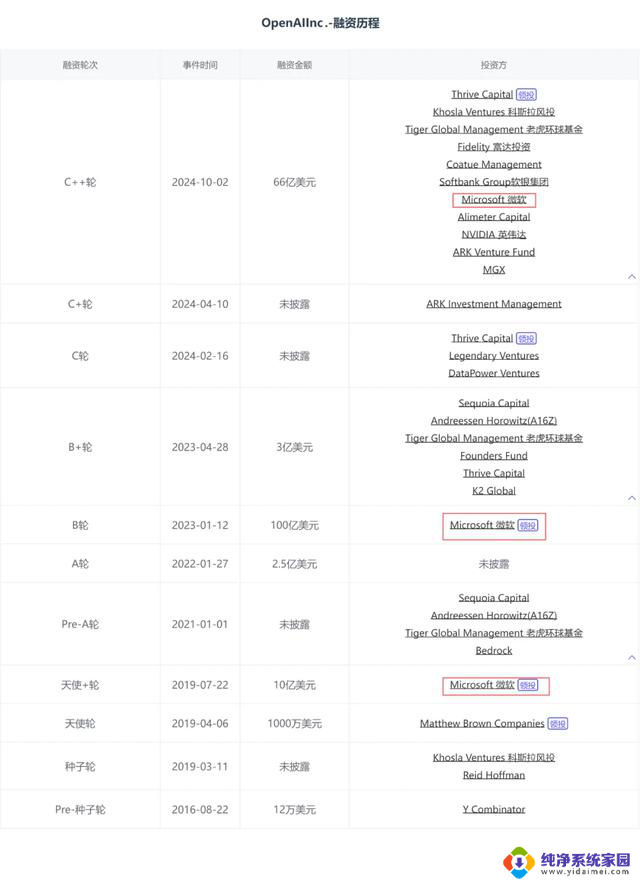 豪掷千亿美元布局AI，微软不止有OpenAI，AI领域投资再添巨头