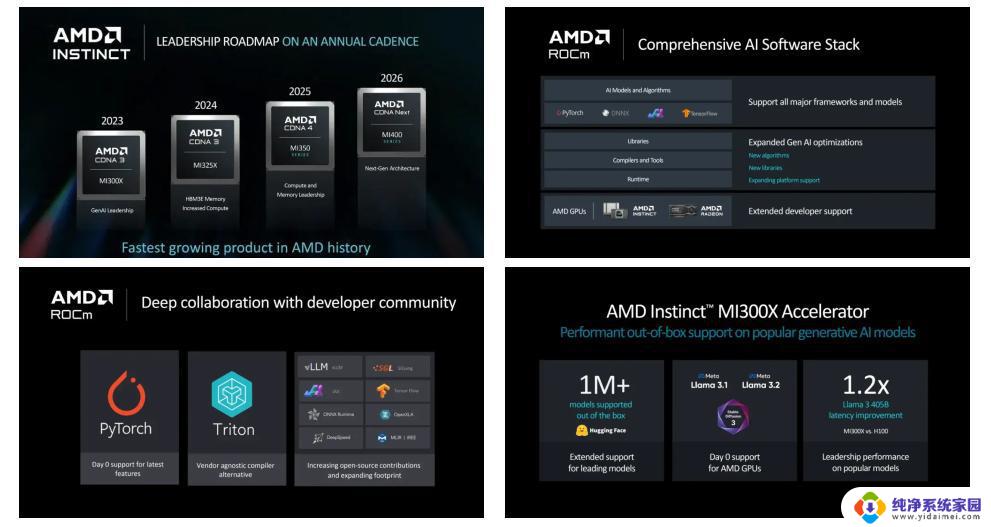 AMD称自己的新版AI芯片速度超越英伟达同类产品，挑战行业巨头称霸地位