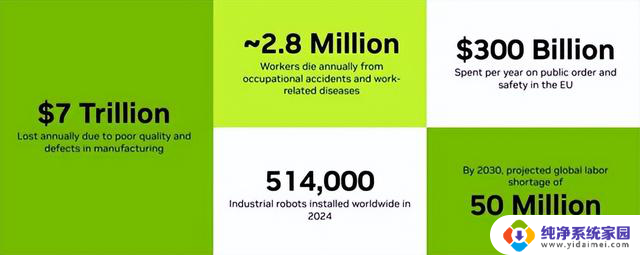NVIDIA与合作伙伴共同打造安全环境，将物理AI融入城市和工业基础设施