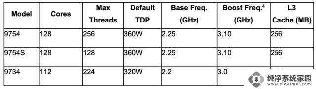 AMD推出面向云原生和技术计算的第四代EPYC处理器