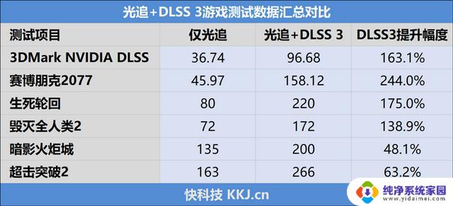 铭瑄RTX 4060 Ti iCraft OC8G瑷珈显卡评测：175W功耗释放稳压64℃，性能强劲