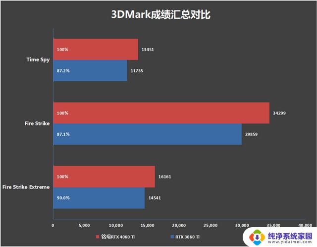 铭瑄RTX 4060 Ti iCraft OC8G瑷珈显卡评测：175W功耗释放稳压64℃，性能强劲