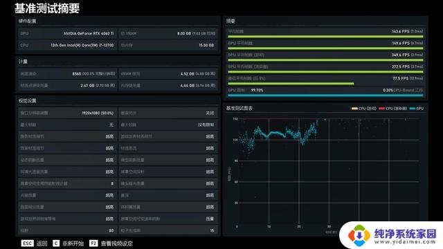 铭瑄RTX 4060 Ti iCraft OC8G瑷珈显卡评测：175W功耗释放稳压64℃，性能强劲