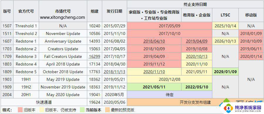 Win10系统版本号有哪些？最全Win10系统版本号大全！