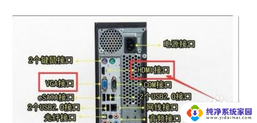 一个电脑接两个显示器有什么用 一台电脑如何连接两个显示器并实现不同内容显示