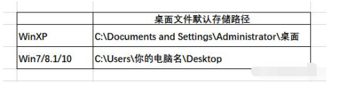 电脑重装系统前如何将文件拷贝出来 如何在重装系统之前保存桌面上的文件