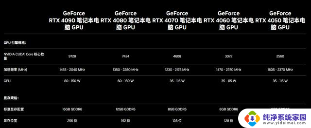 2023游戏本年度盘点：显卡与处理器性能狂飙！你绝对不能错过的最强组合！