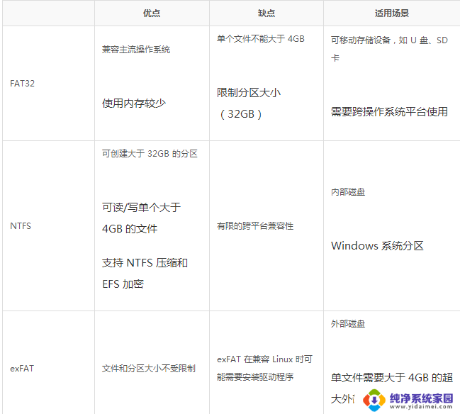 win10u盘怎么格式化 Win10 U盘格式化的操作方法