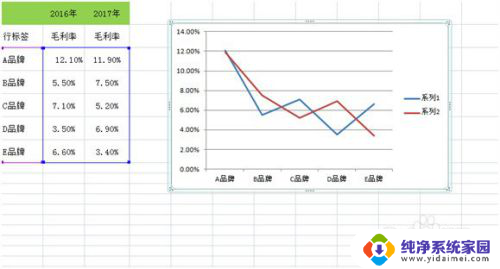 怎么做折线图excel EXCEL 制作折线图 教程