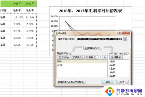 怎么做折线图excel EXCEL 制作折线图 教程