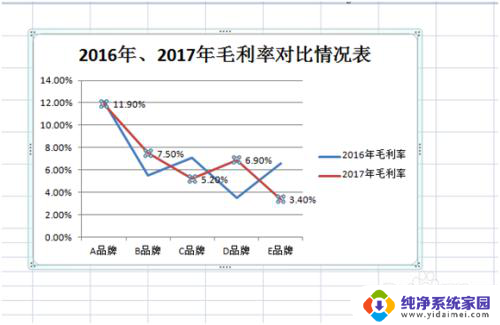 怎么做折线图excel EXCEL 制作折线图 教程