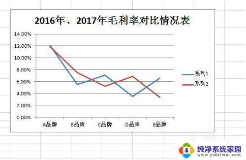 怎么做折线图excel EXCEL 制作折线图 教程