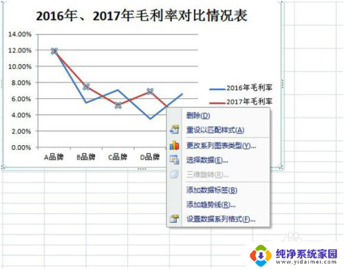 怎么做折线图excel EXCEL 制作折线图 教程