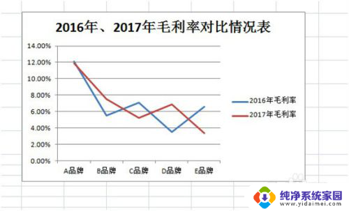 怎么做折线图excel EXCEL 制作折线图 教程