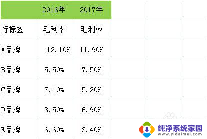 怎么做折线图excel EXCEL 制作折线图 教程