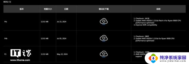 AMD锐龙 9 9900X处理器首发评测：性能全方位升级，价格超值！