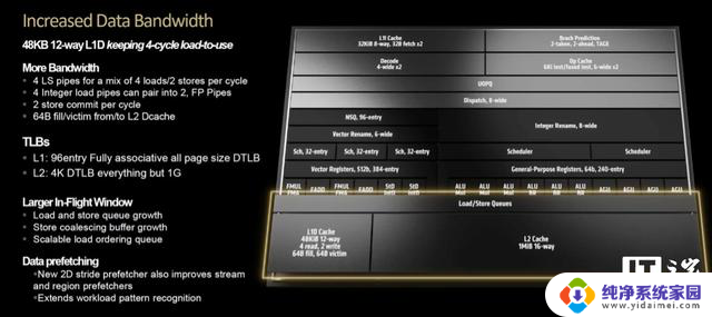 AMD锐龙 9 9900X处理器首发评测：性能全方位升级，价格超值！