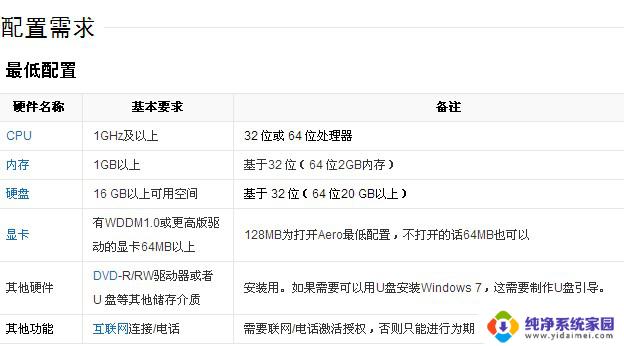 windows7硬件配置要求 Windows7最低配置要求图解