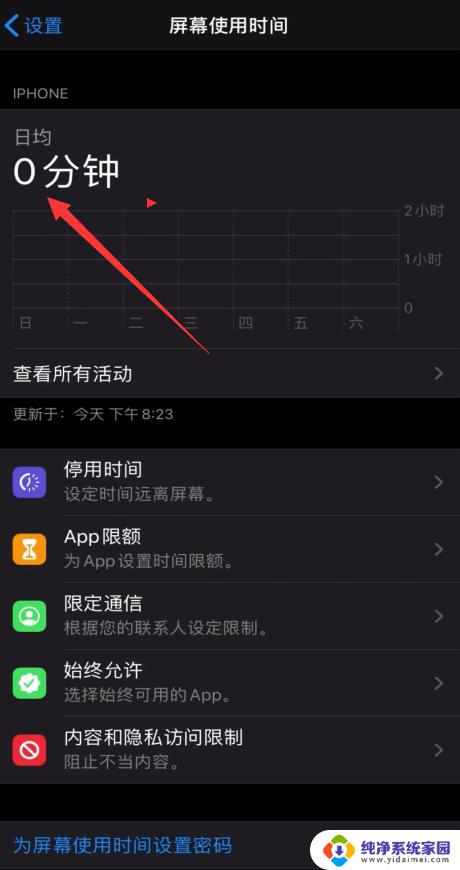 怎么删除设置里的屏幕使用时间 苹果手机屏幕使用时间怎么重置