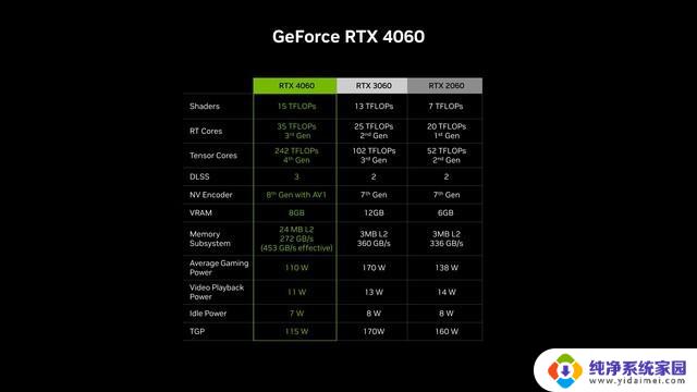 2399元，RTX 4060显卡定档6月29日预售，性能爆棚，抢购必备！