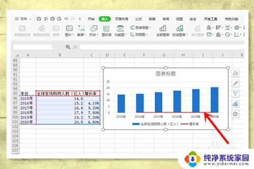 excel怎么做组合折线图 EXCEL建立柱状折线组合图教程