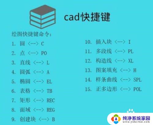 cad画图快捷键 CAD绘图常用快捷键说明