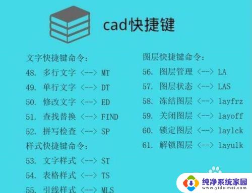 cad画图快捷键 CAD绘图常用快捷键说明