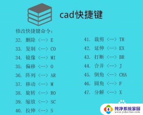 cad画图快捷键 CAD绘图常用快捷键说明