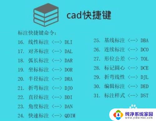 cad画图快捷键 CAD绘图常用快捷键说明