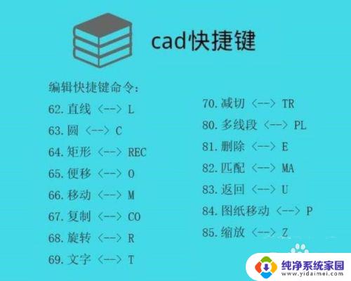 cad画图快捷键 CAD绘图常用快捷键说明