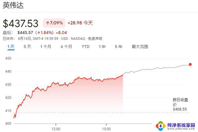 英伟达大涨背后：大摩推荐抄底，沙特阿联酋争抢GPU：热门GPU抄底机会，大摩看好英伟达涨势，沙特阿联酋积极争夺市场份额