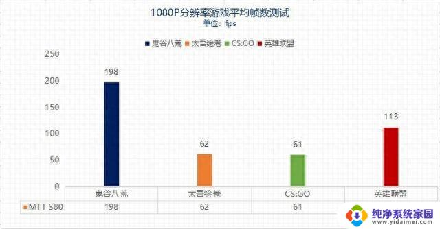 2999元国产显卡性能实测：科技与艺术的完美结合