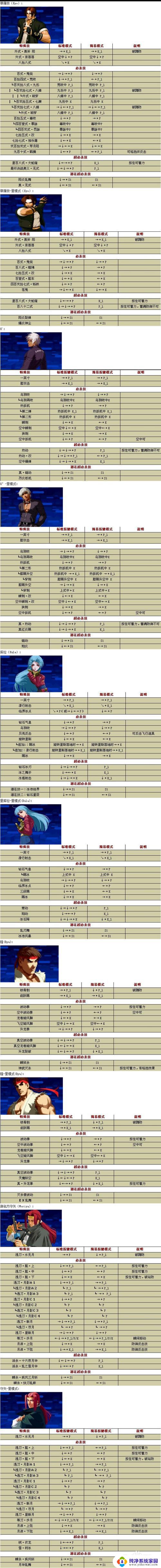 拳皇4399出招表 4399拳皇wing1.85技能使用攻略