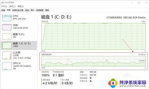 怎么看固态的读写速度 如何在Win10中查看硬盘读写速度