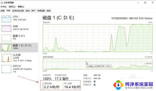 怎么看固态的读写速度 如何在Win10中查看硬盘读写速度