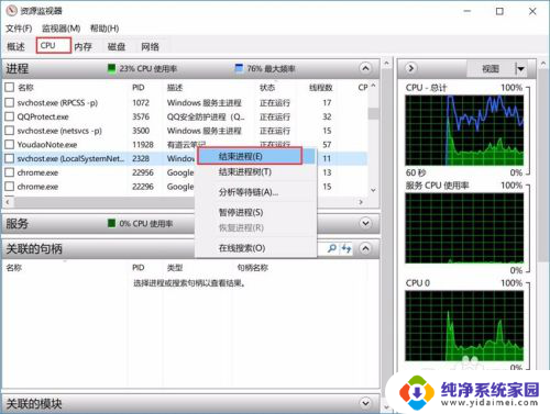 电脑上的程序卸载不了怎么办 电脑软件删除不了怎么办