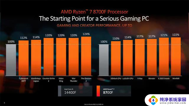 AMD Ryzen 7 8700F和Ryzen 5 8400F价格正式公布，不玩套路了!