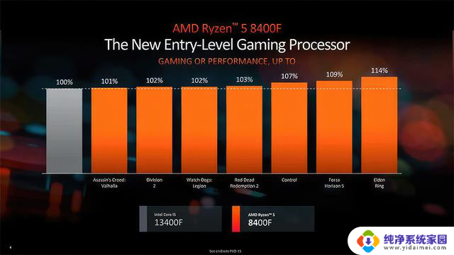 AMD Ryzen 7 8700F和Ryzen 5 8400F价格正式公布，不玩套路了!