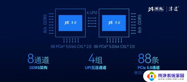 澜起科技发布全新第六代津逮®性能核CPU，性能强劲，助力科技创新