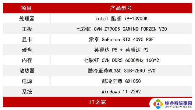 索泰GeForce RTX 4090 PGF：巨无霸显卡性能和颜值双双拉满的评测