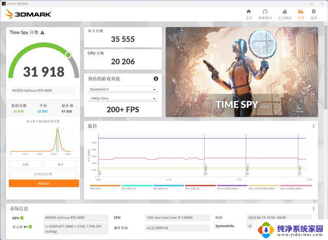 索泰GeForce RTX 4090 PGF：巨无霸显卡性能和颜值双双拉满的评测