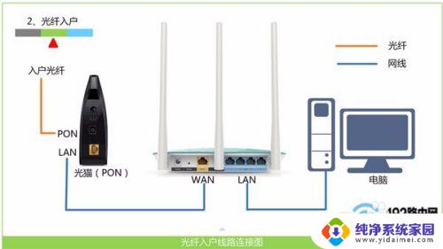 mercury怎么连接台式电脑 mercury路由器设置教程