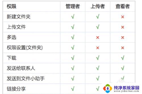 钉钉里怎样解除文件权限设置 钉钉文档编辑权限如何设置