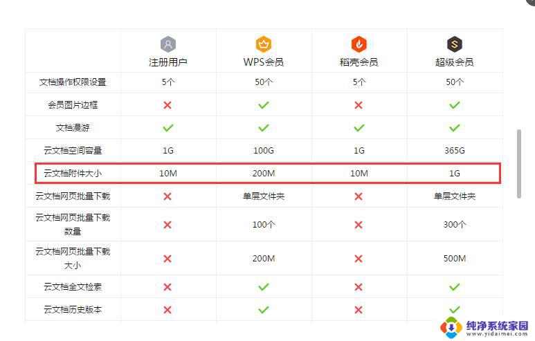 wps没有会员不可上传幻灯片吗 没有wps会员不能上传幻灯片吗